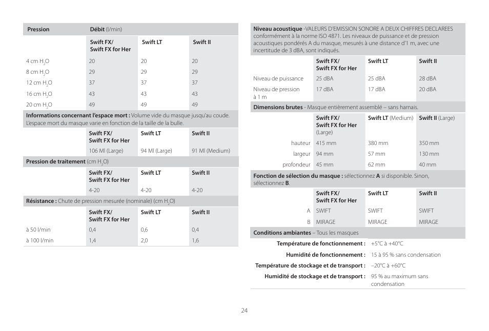 ResMed Mirage Swift II User Manual | Page 24 / 65