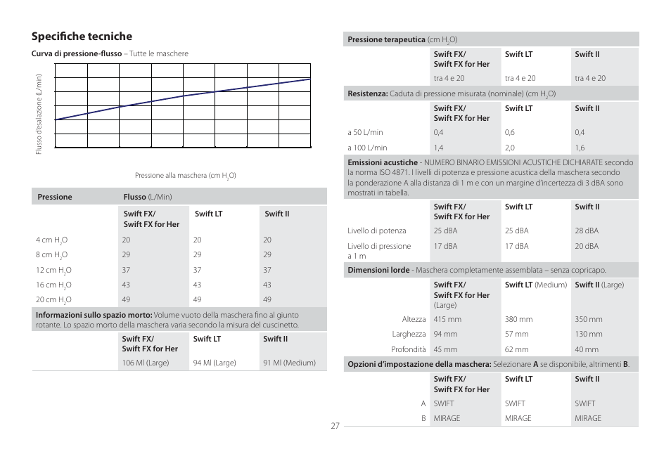 Specifi che tecniche | ResMed Mirage Swift II User Manual | Page 27 / 65