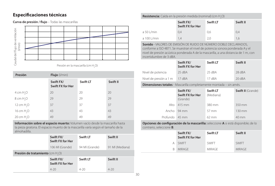 Especifi caciones técnicas | ResMed Mirage Swift II User Manual | Page 30 / 65