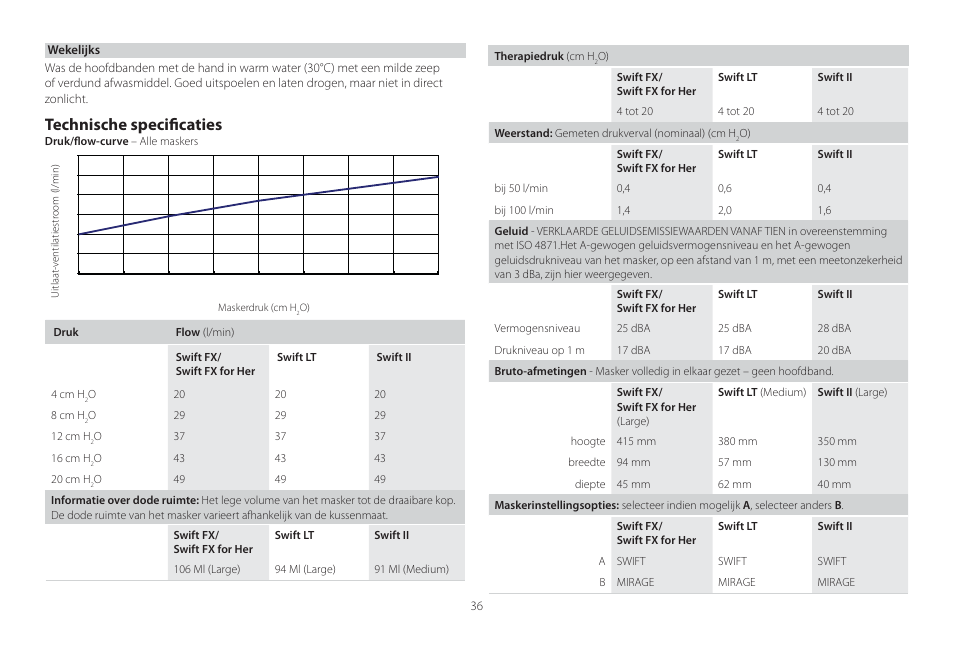 Technische specifi caties | ResMed Mirage Swift II User Manual | Page 36 / 65