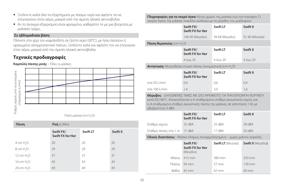 Τεχνικές προδιαγραφές | ResMed Mirage Swift II User Manual | Page 39 / 65