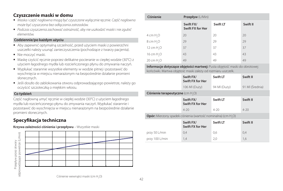 Czyszczenie maski w domu, Specyfi kacja techniczna | ResMed Mirage Swift II User Manual | Page 42 / 65