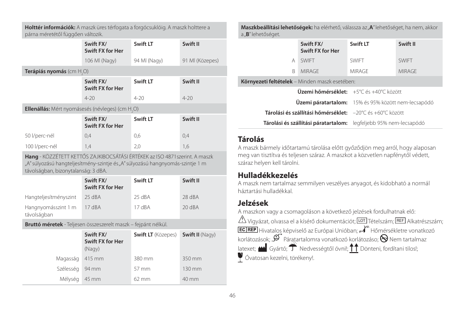 Tárolás, Hulladékkezelés, Jelzések | ResMed Mirage Swift II User Manual | Page 46 / 65