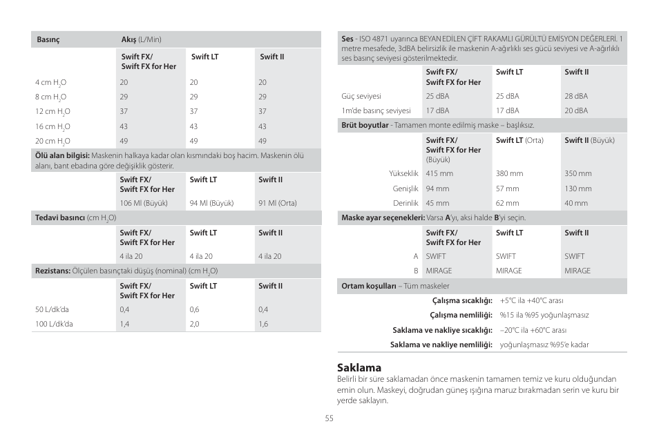 Saklama | ResMed Mirage Swift II User Manual | Page 55 / 65