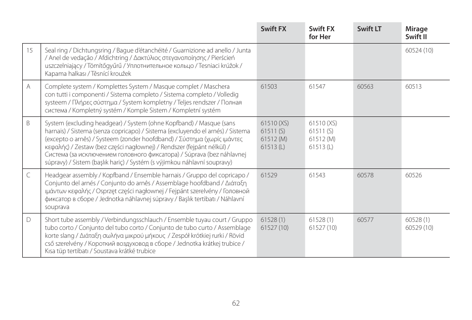 ResMed Mirage Swift II User Manual | Page 62 / 65