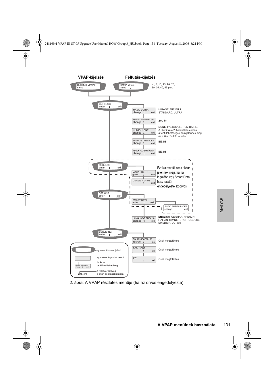 131 a vpap menüinek használata m, Vpap-kijelzés felfutás-kijelzés | ResMed VPAP III & III ST User Manual | Page 137 / 266