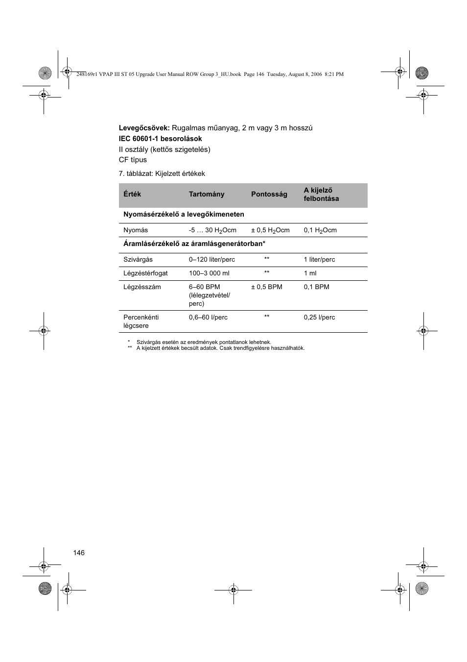 ResMed VPAP III & III ST User Manual | Page 152 / 266
