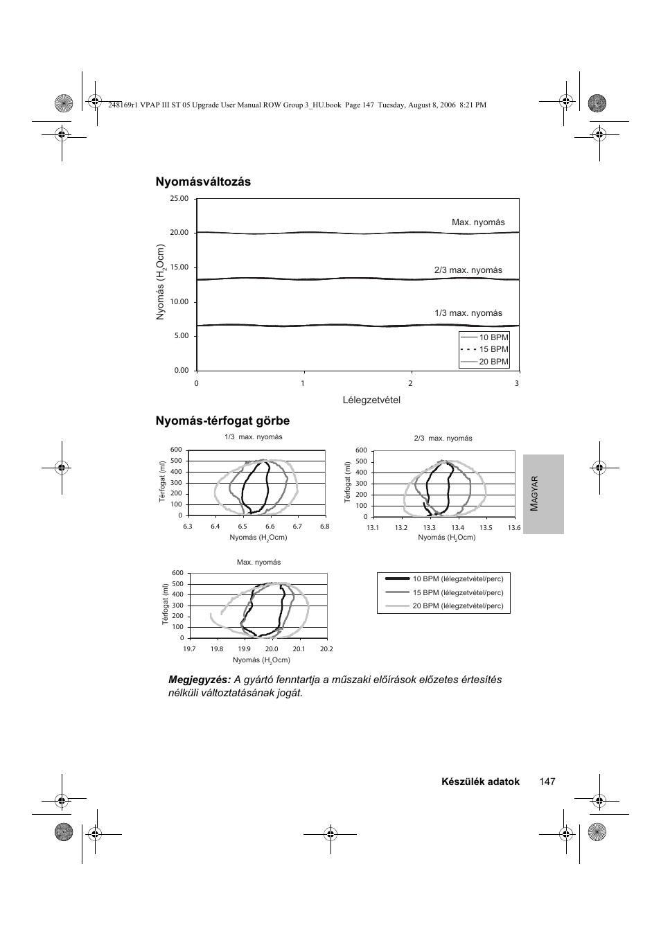 Nyomásváltozás nyomás-térfogat görbe | ResMed VPAP III & III ST User Manual | Page 153 / 266