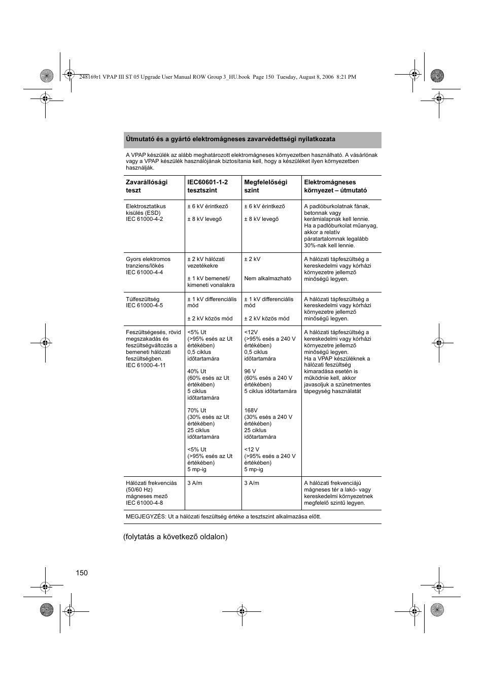 Folytatás a következő oldalon) | ResMed VPAP III & III ST User Manual | Page 156 / 266