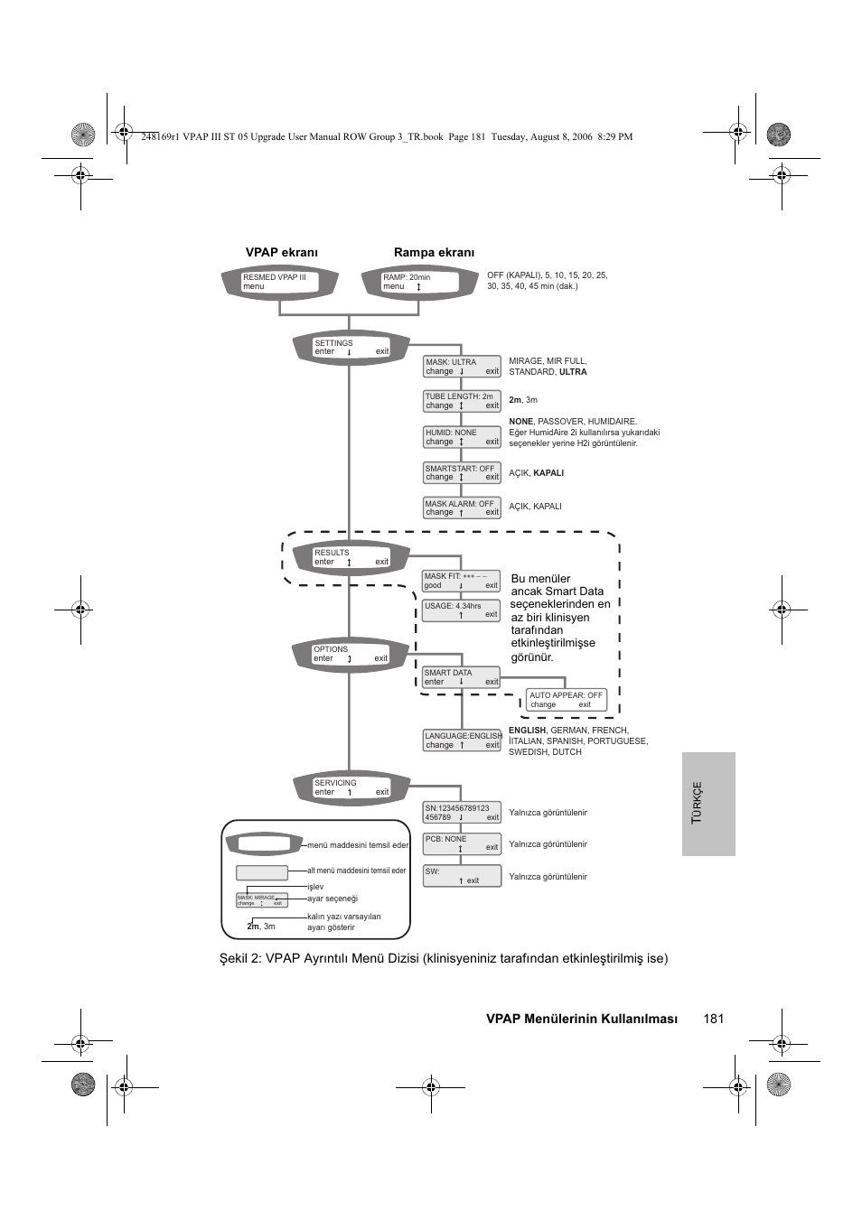 181 vpap menülerinin kullanılması t, Vpap ekranı rampa ekranı | ResMed VPAP III & III ST User Manual | Page 187 / 266