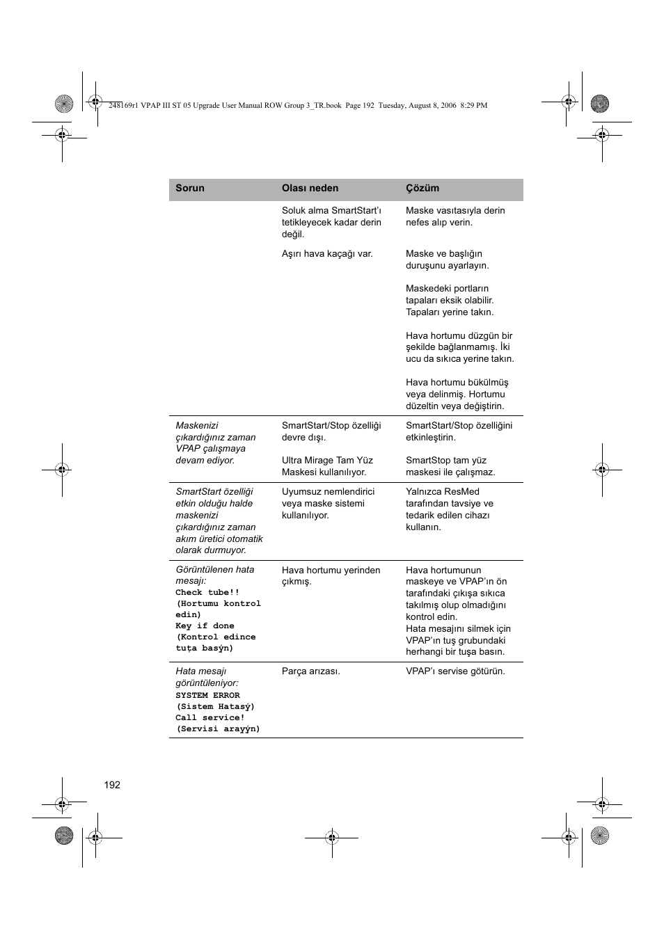 ResMed VPAP III & III ST User Manual | Page 198 / 266