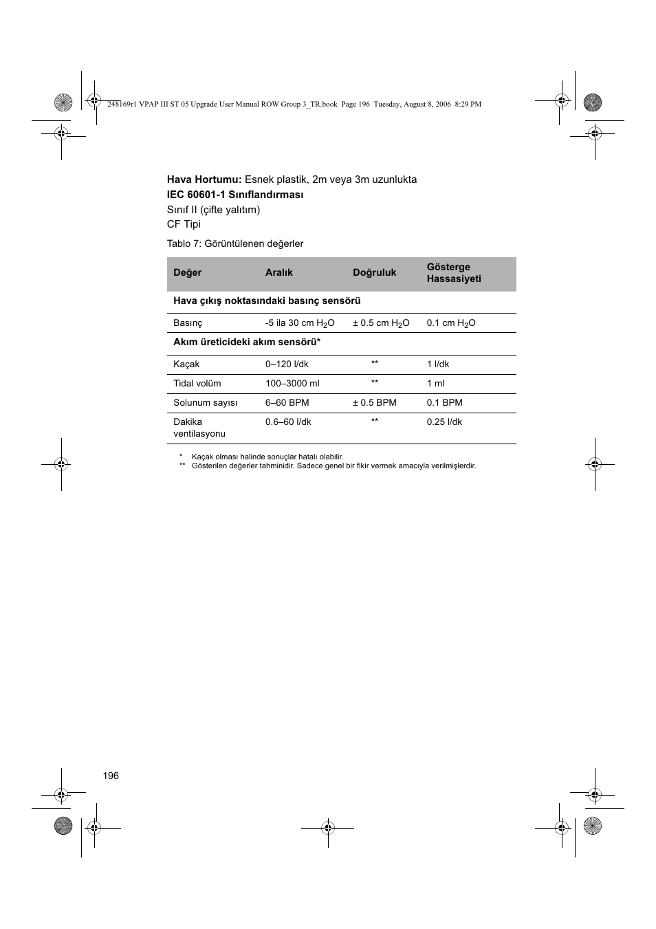 ResMed VPAP III & III ST User Manual | Page 202 / 266