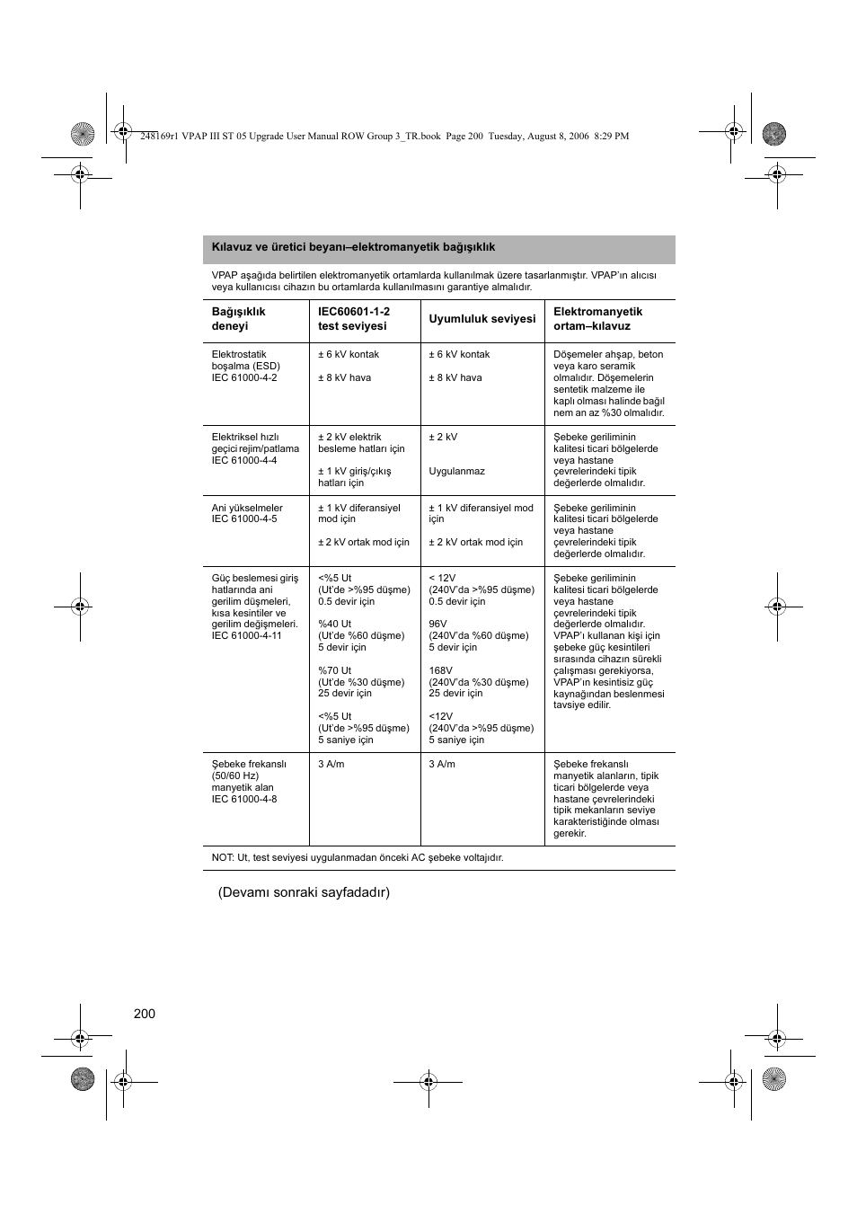 Devamı sonraki sayfadadır) | ResMed VPAP III & III ST User Manual | Page 206 / 266