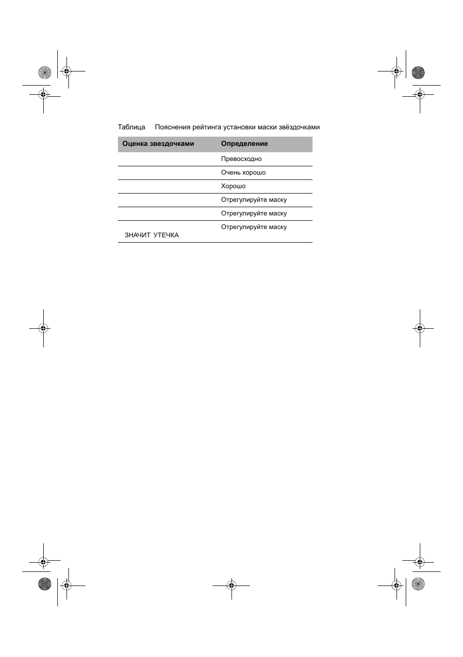 ResMed VPAP III & III ST User Manual | Page 232 / 266