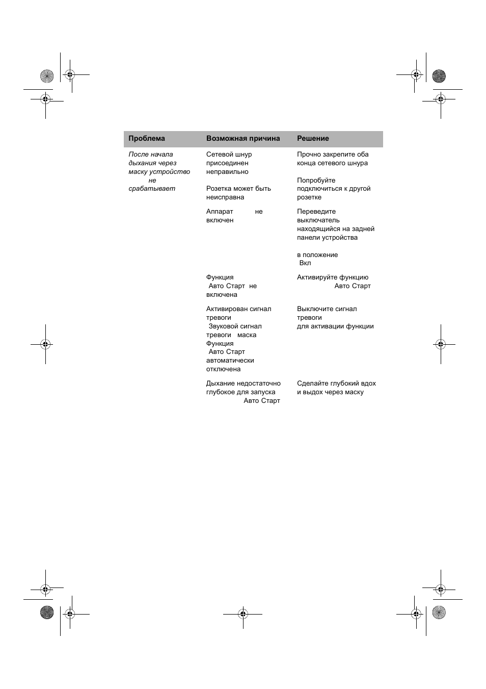 ResMed VPAP III & III ST User Manual | Page 250 / 266