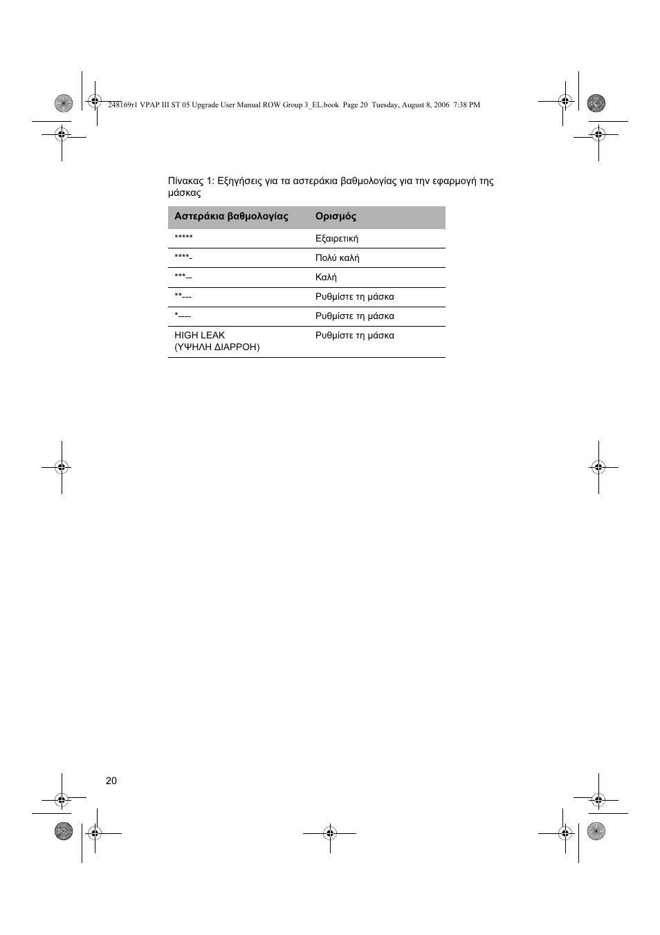 ResMed VPAP III & III ST User Manual | Page 26 / 266