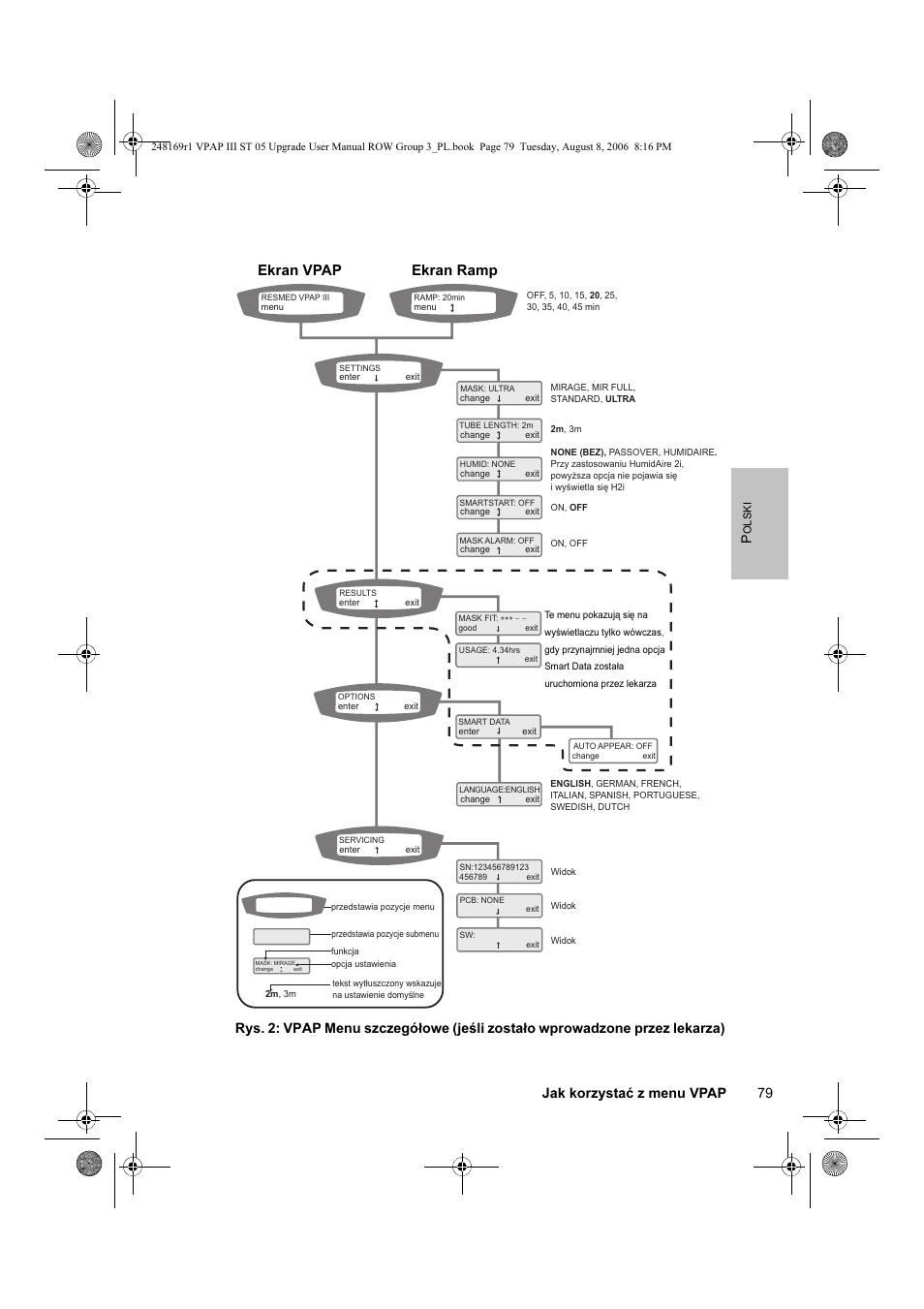 Ekran vpap ekran ramp, 79 jak korzystać z menu vpap p | ResMed VPAP III & III ST User Manual | Page 85 / 266