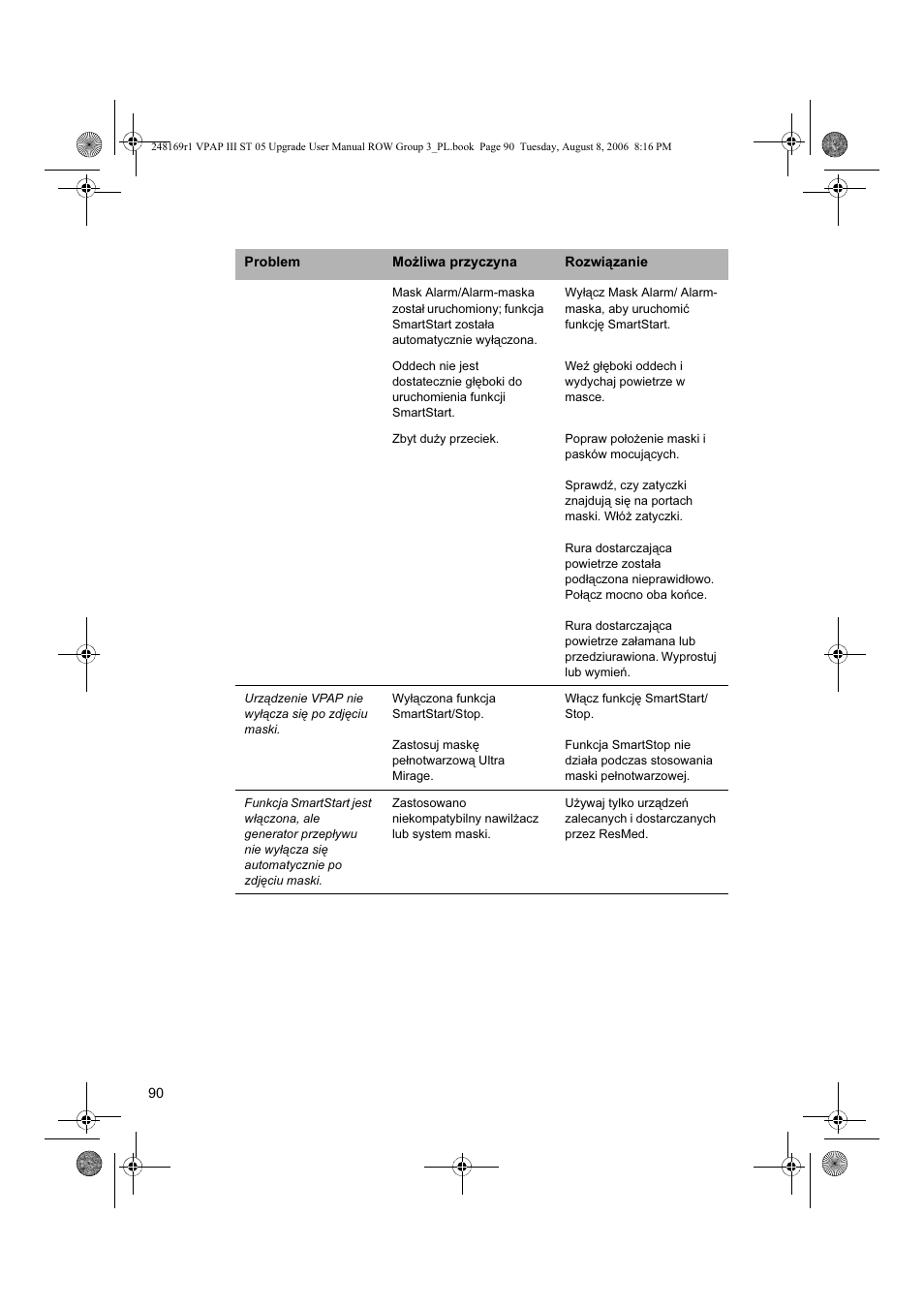 ResMed VPAP III & III ST User Manual | Page 96 / 266
