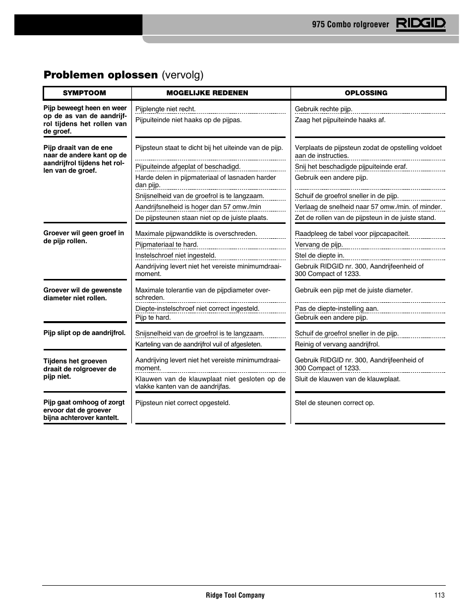 Problemen oplossen (vervolg), 975 combo rolgroever | RIDGID Combo Roll Groover User Manual | Page 115 / 490