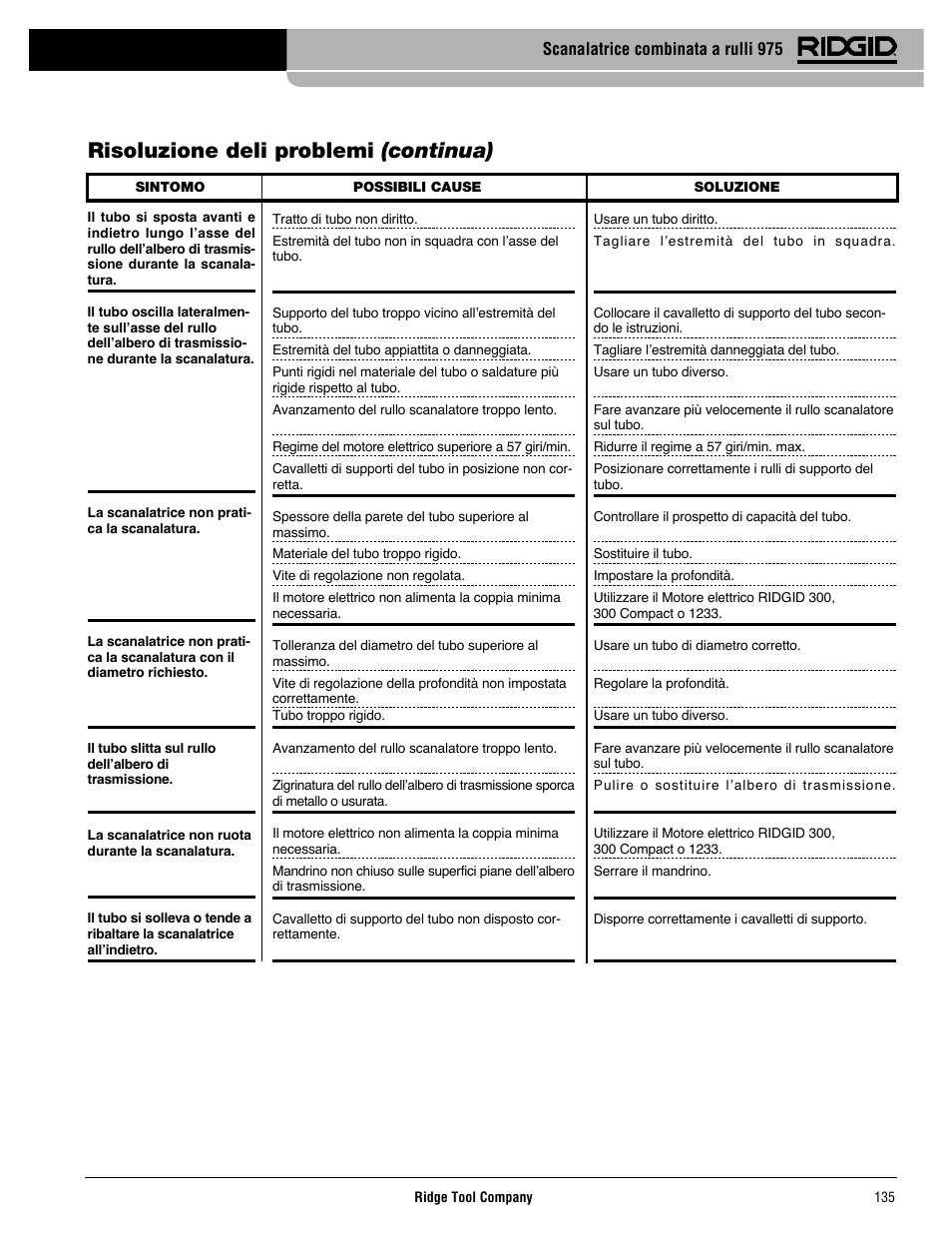 Risoluzione deli problemi (continua), Scanalatrice combinata a rulli 975 | RIDGID Combo Roll Groover User Manual | Page 137 / 490