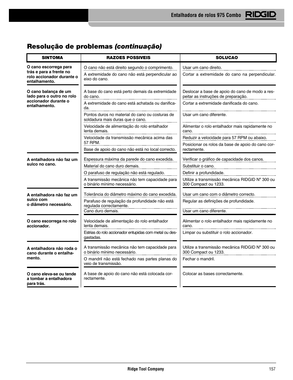 Resolução de problemas (continuação), Entalhadora de rolos 975 combo | RIDGID Combo Roll Groover User Manual | Page 159 / 490
