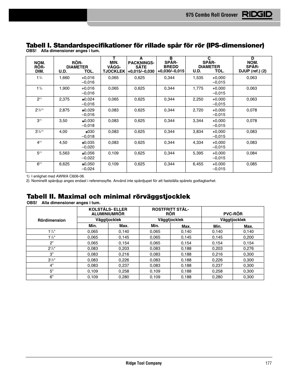 Tabell ii. maximal och minimal rörväggstjocklek, 975 combo roll groover | RIDGID Combo Roll Groover User Manual | Page 179 / 490