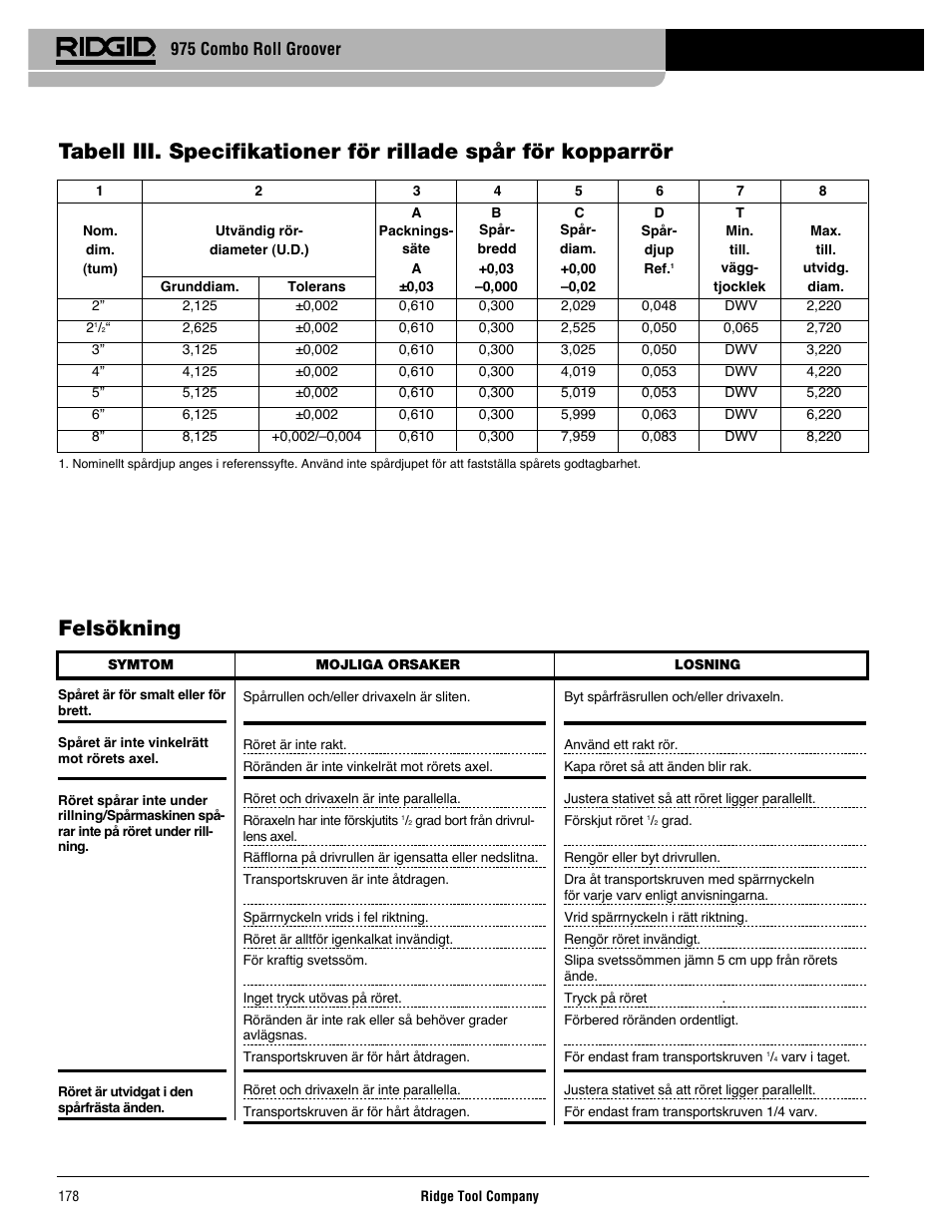 975 combo roll groover | RIDGID Combo Roll Groover User Manual | Page 180 / 490