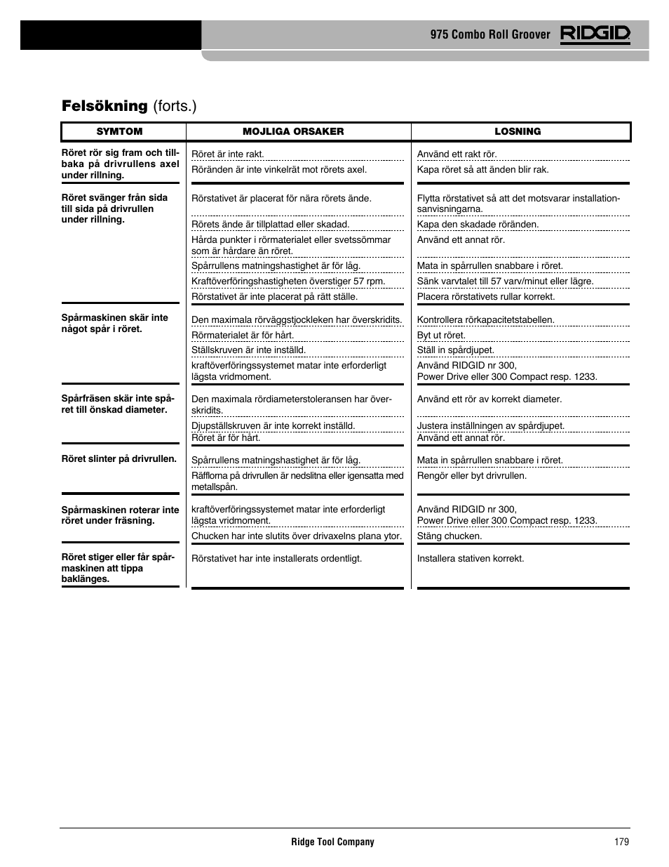 Felsökning (forts.), 975 combo roll groover | RIDGID Combo Roll Groover User Manual | Page 181 / 490