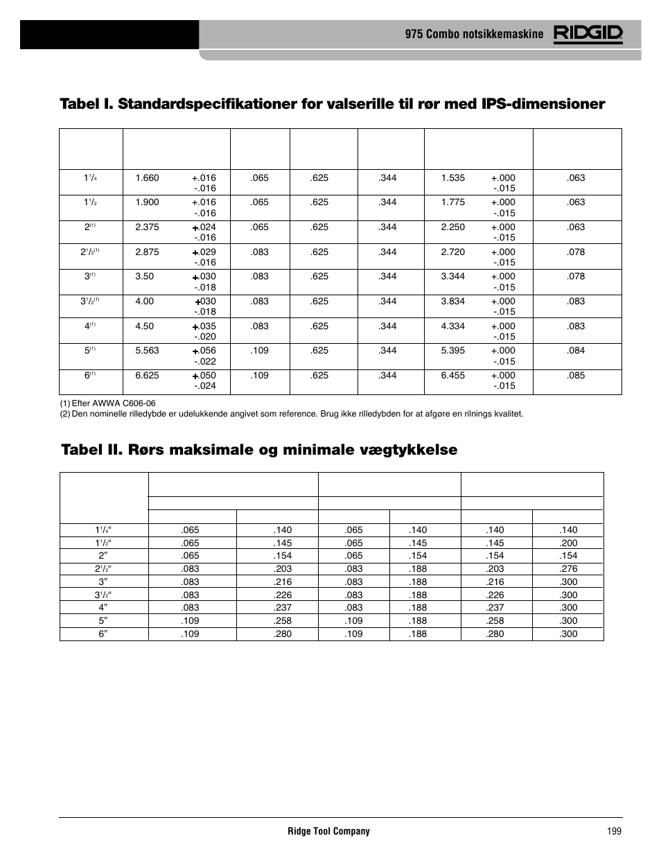 Tabel ii. rørs maksimale og minimale vægtykkelse, 975 combo notsikkemaskine | RIDGID Combo Roll Groover User Manual | Page 201 / 490