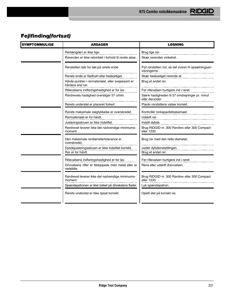 Fejlfinding (fortsat), 975 combo notsikkemaskine | RIDGID Combo Roll Groover User Manual | Page 203 / 490