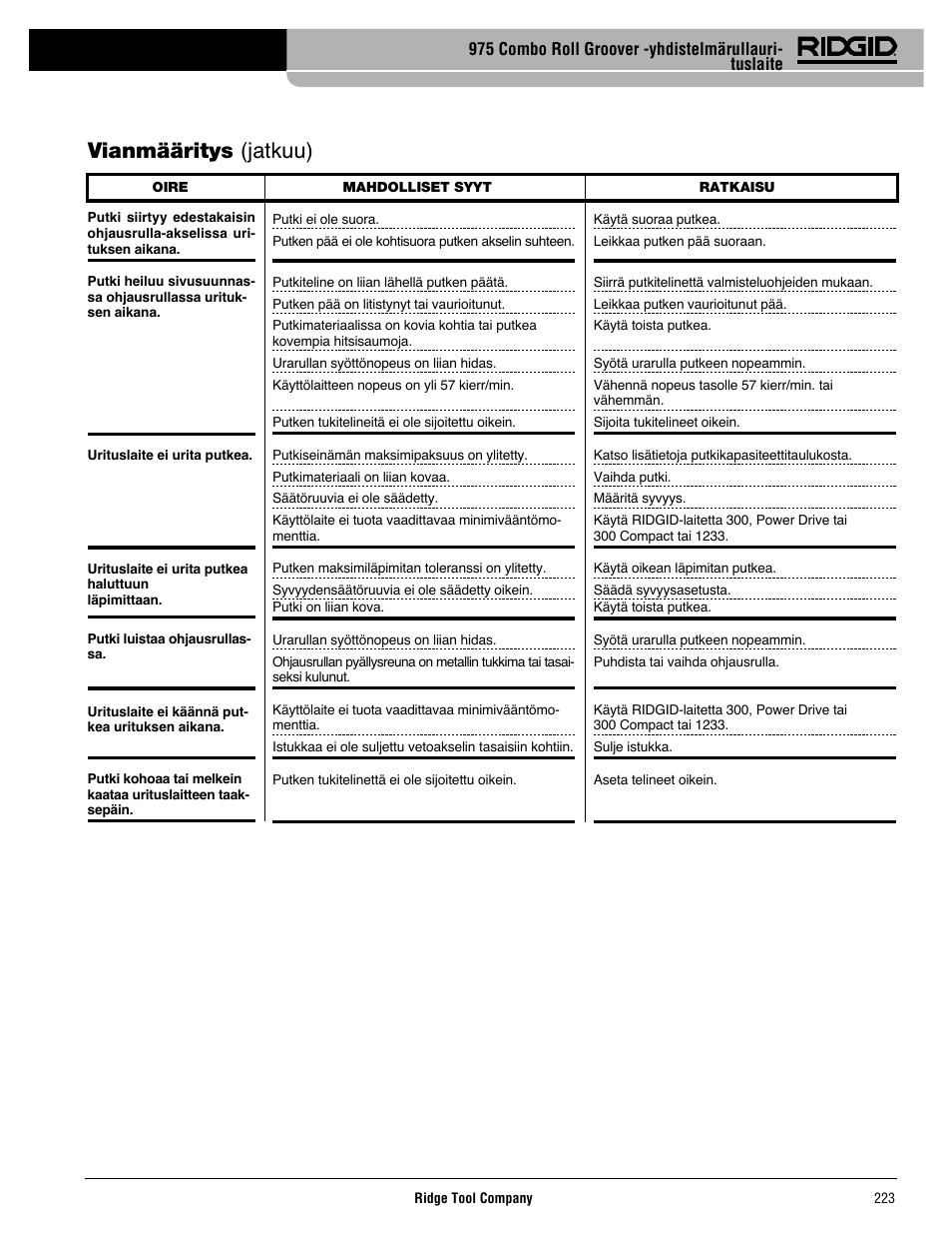 Vianmääritys (jatkuu) | RIDGID Combo Roll Groover User Manual | Page 225 / 490