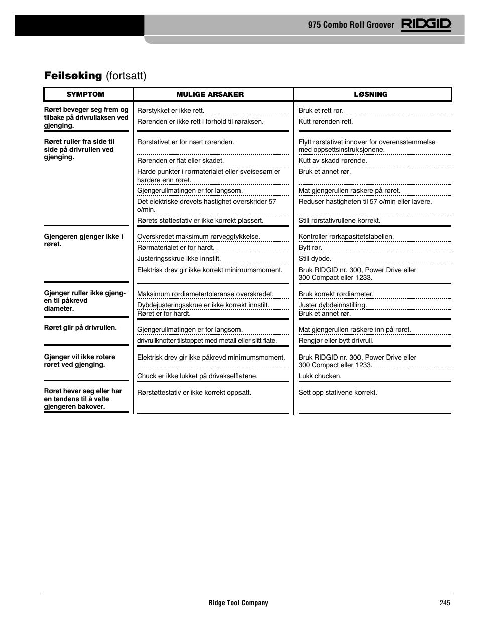 Feilsøking (fortsatt), 975 combo roll groover | RIDGID Combo Roll Groover User Manual | Page 247 / 490