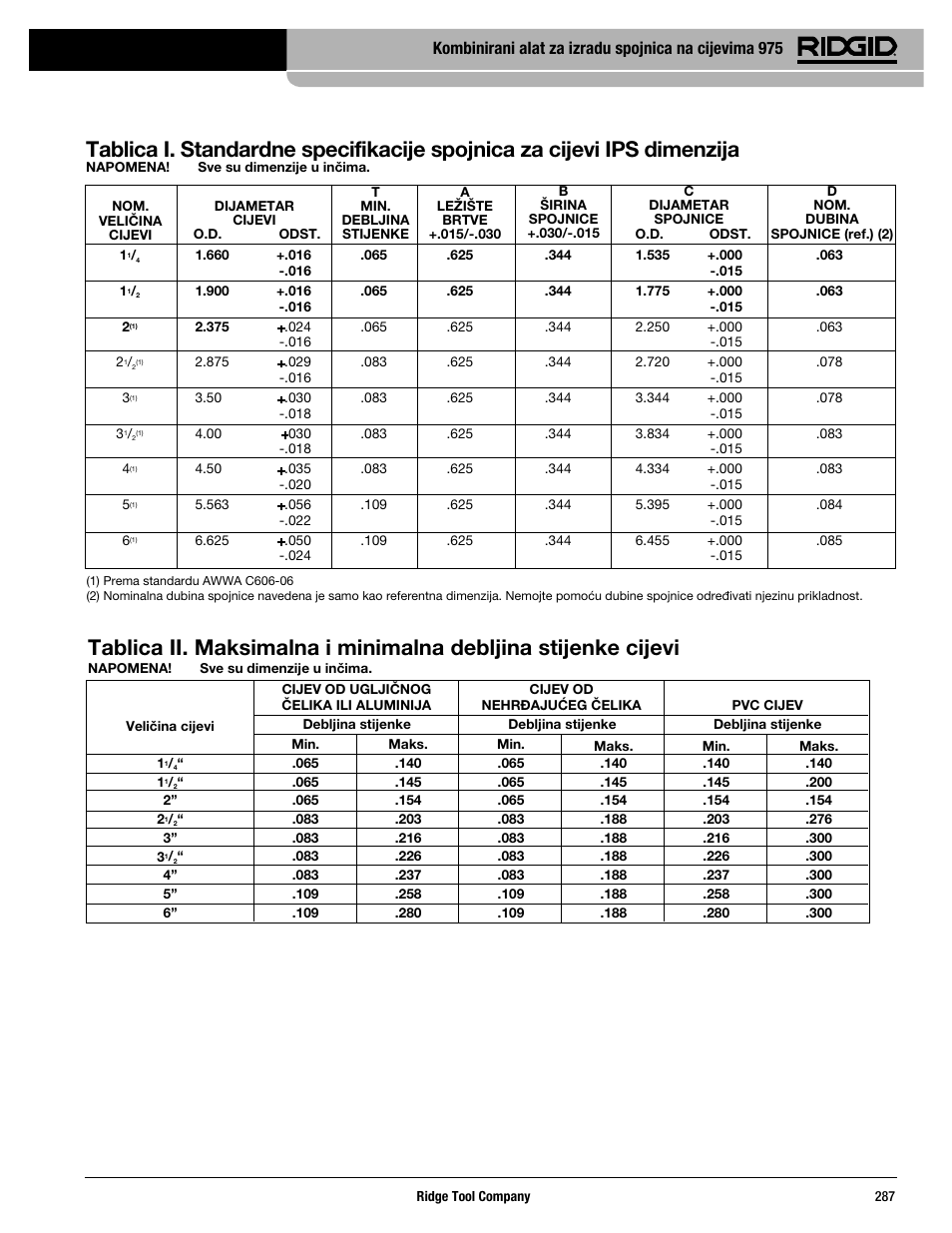 RIDGID Combo Roll Groover User Manual | Page 289 / 490