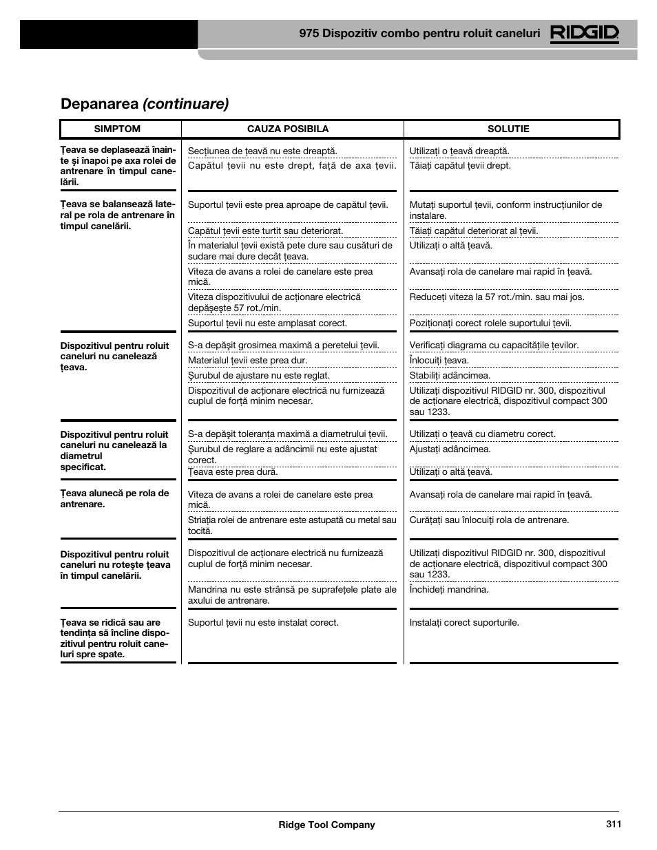 Depanarea (continuare), 975 dispozitiv combo pentru roluit caneluri | RIDGID Combo Roll Groover User Manual | Page 313 / 490