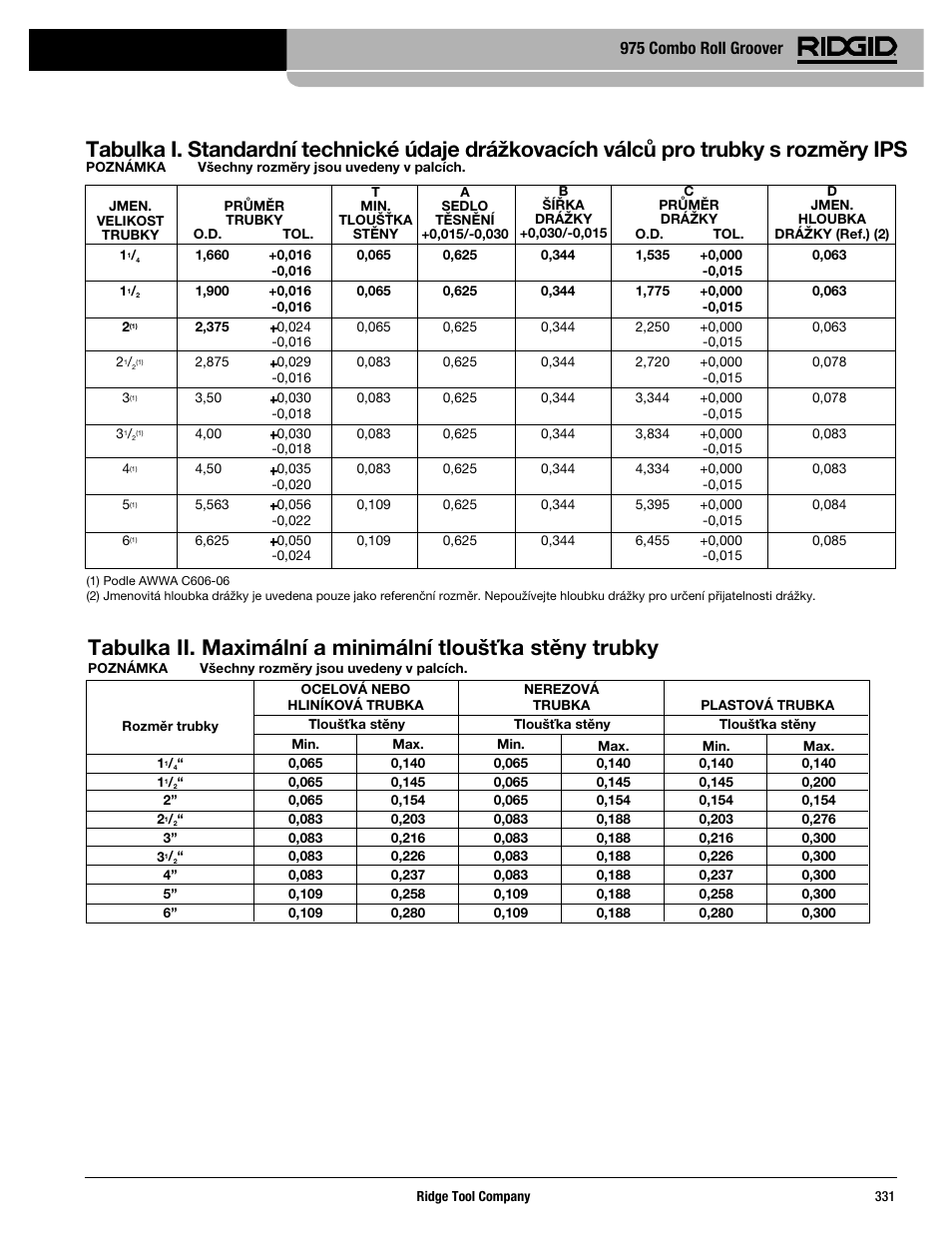 975 combo roll groover | RIDGID Combo Roll Groover User Manual | Page 333 / 490