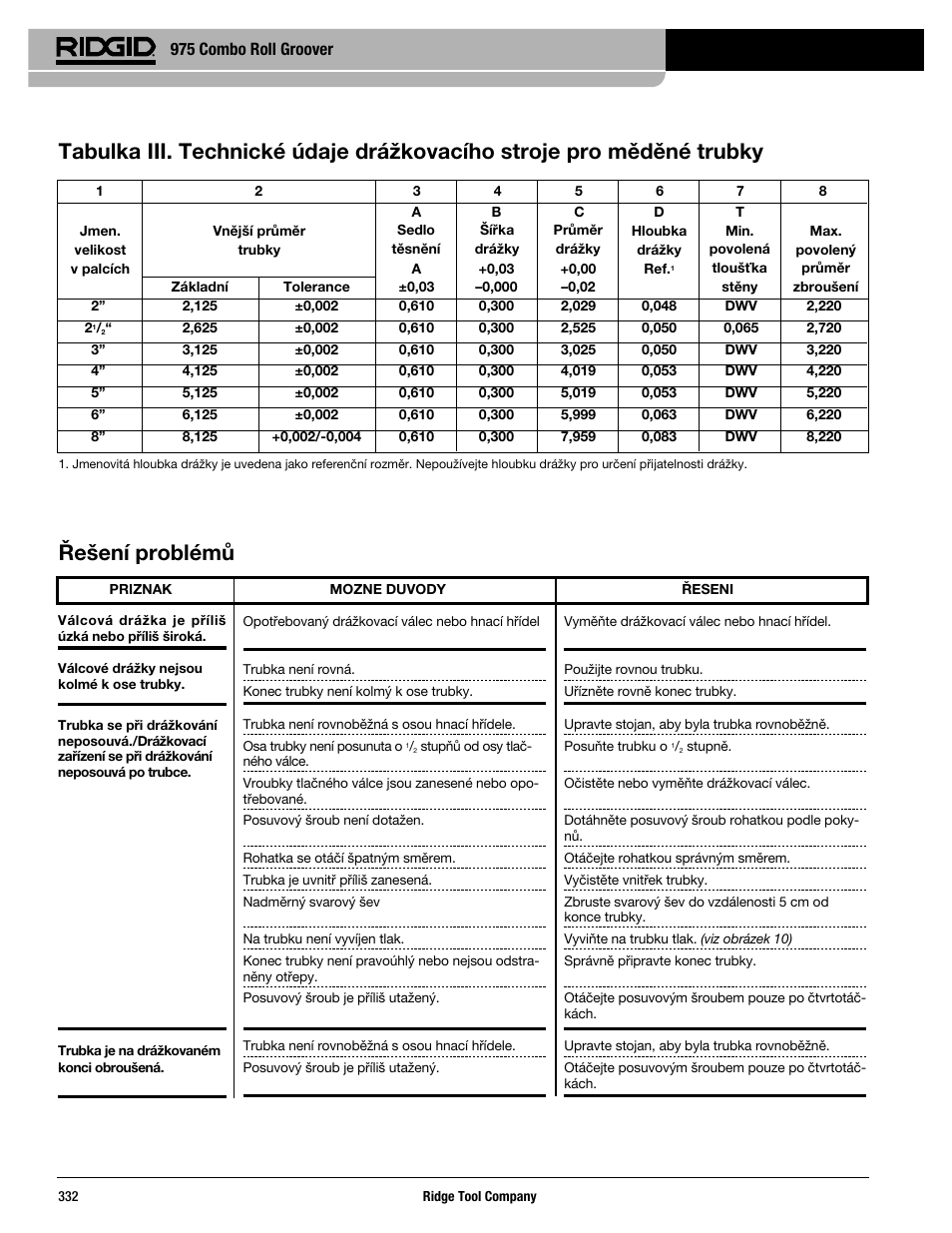 975 combo roll groover | RIDGID Combo Roll Groover User Manual | Page 334 / 490