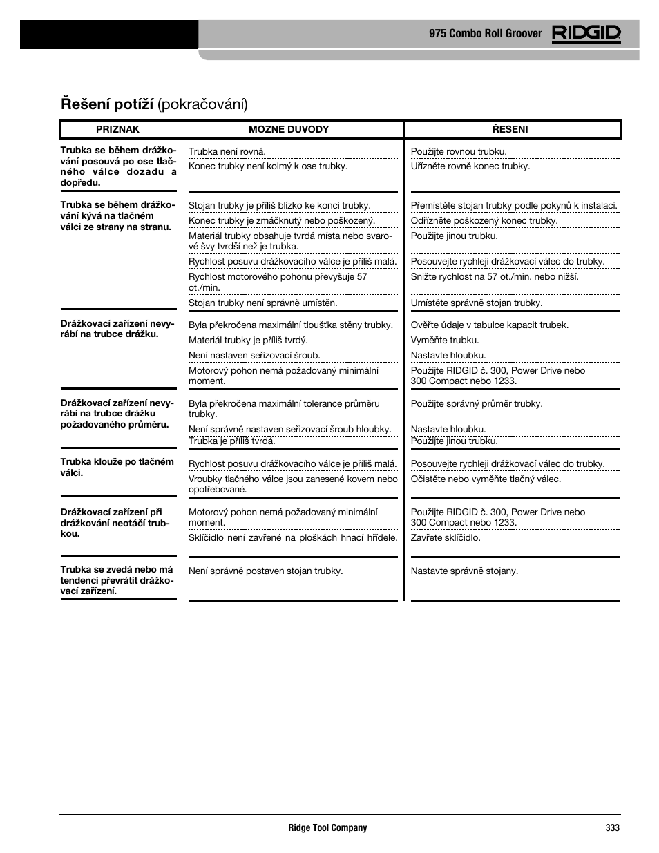Řešení potíží (pokračování), 975 combo roll groover | RIDGID Combo Roll Groover User Manual | Page 335 / 490