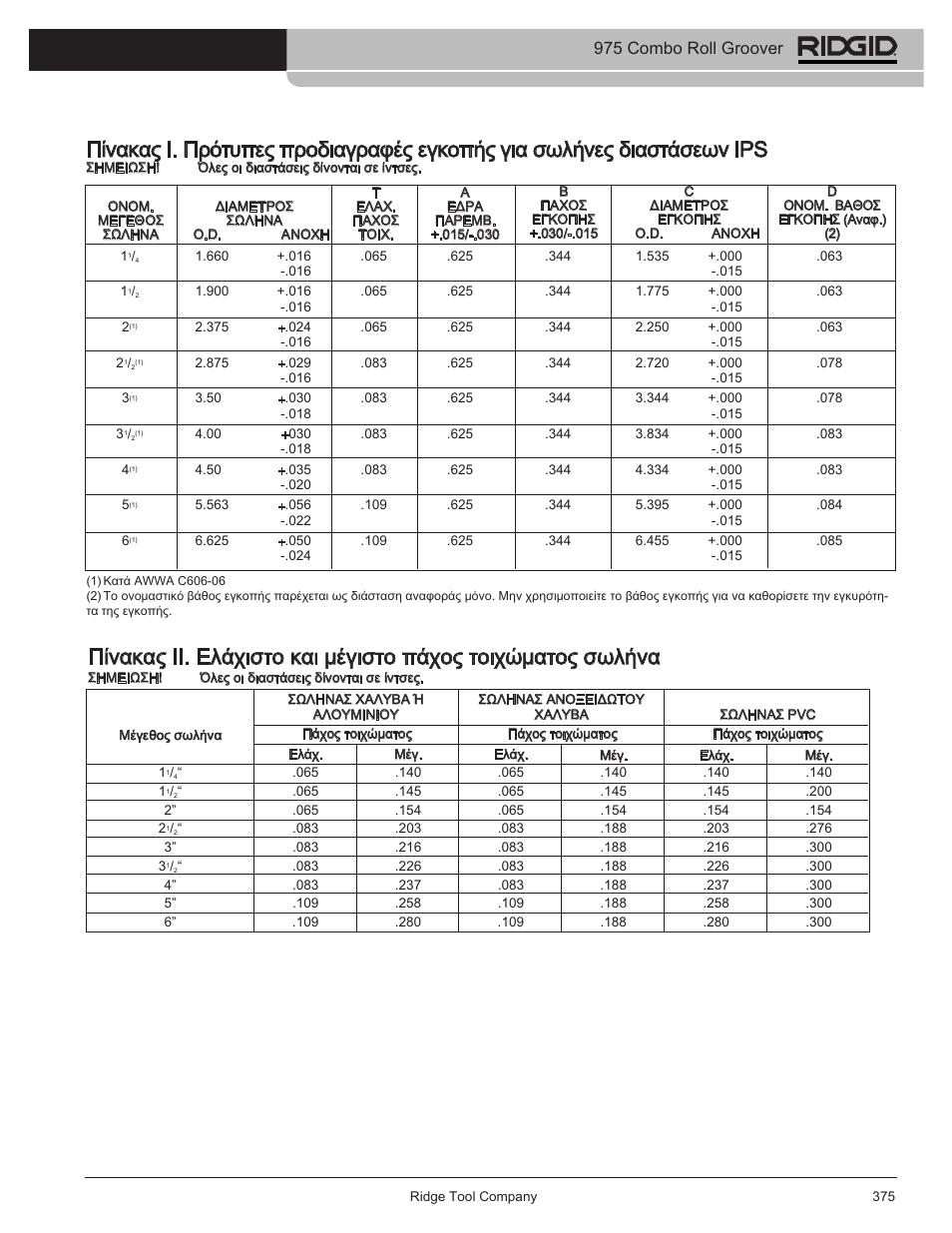 975 combo roll groover | RIDGID Combo Roll Groover User Manual | Page 377 / 490