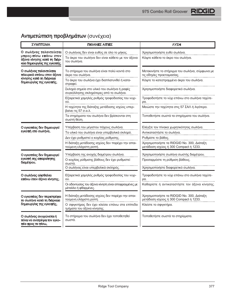 Αντιμετώπιση προβλημάτων (συνέχεια), 975 combo roll groover | RIDGID Combo Roll Groover User Manual | Page 379 / 490