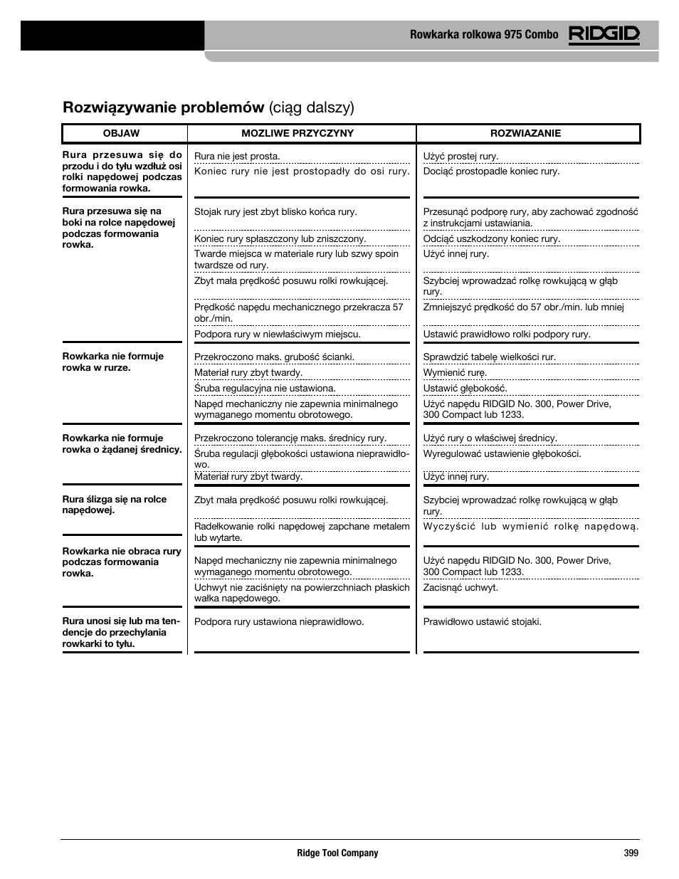 Rozwiązywanie problemów (ciąg dalszy), Rowkarka rolkowa 975 combo | RIDGID Combo Roll Groover User Manual | Page 401 / 490