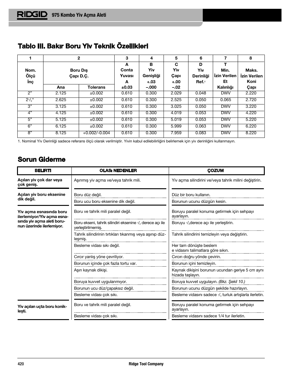 975 kombo yiv açma aleti | RIDGID Combo Roll Groover User Manual | Page 422 / 490