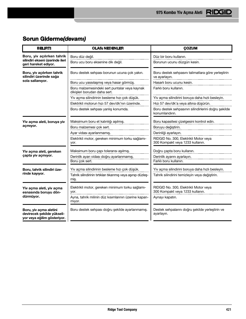 Sorun giderme(devamı), 975 kombo yiv açma aleti | RIDGID Combo Roll Groover User Manual | Page 423 / 490