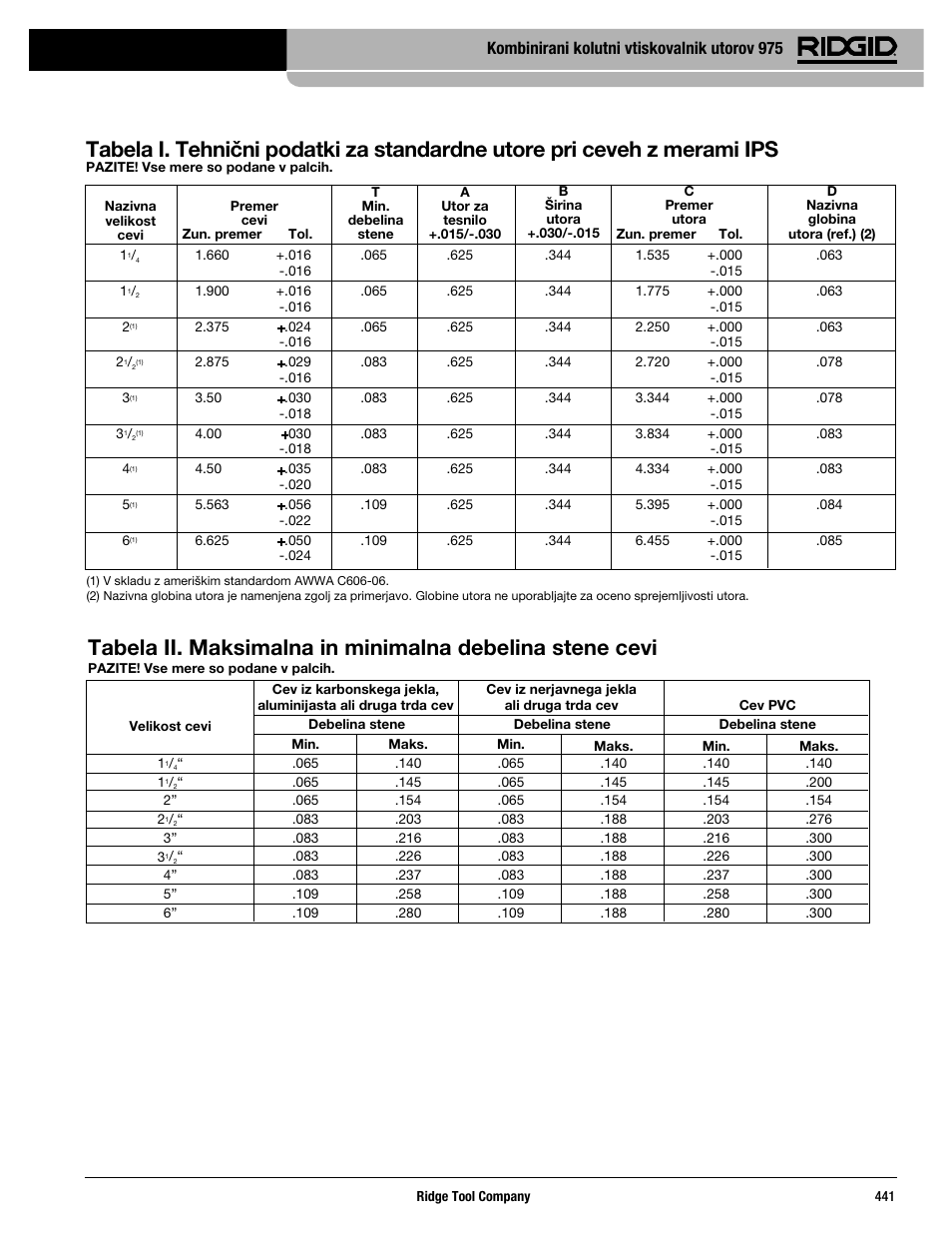 Kombinirani kolutni vtiskovalnik utorov 975 | RIDGID Combo Roll Groover User Manual | Page 443 / 490