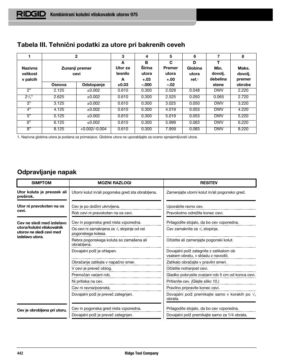 Kombinirani kolutni vtiskovalnik utorov 975 | RIDGID Combo Roll Groover User Manual | Page 444 / 490