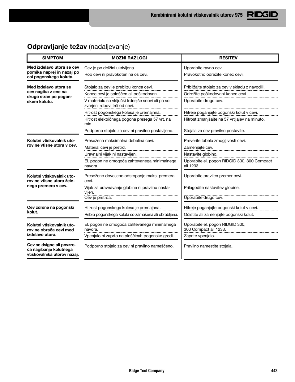 Odpravljanje težav (nadaljevanje), Kombinirani kolutni vtiskovalnik utorov 975 | RIDGID Combo Roll Groover User Manual | Page 445 / 490