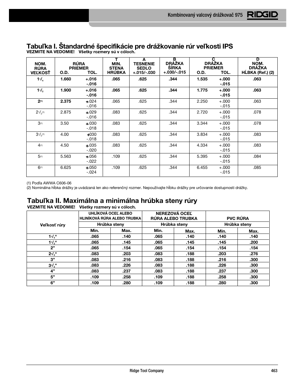 Kombinovaný valcový drážkovač 975 | RIDGID Combo Roll Groover User Manual | Page 465 / 490