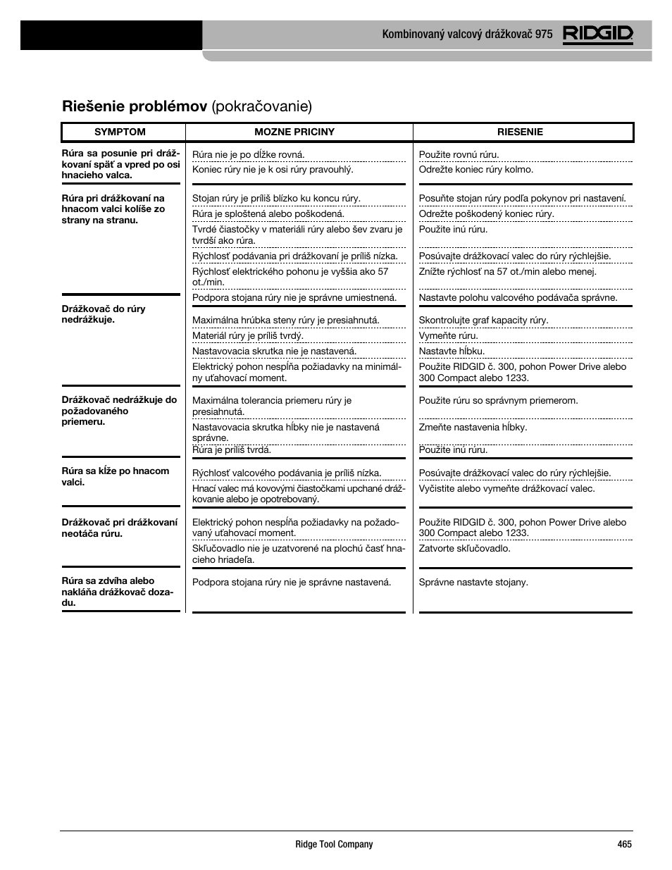 Riešenie problémov (pokračovanie), Kombinovaný valcový drážkovač 975 | RIDGID Combo Roll Groover User Manual | Page 467 / 490