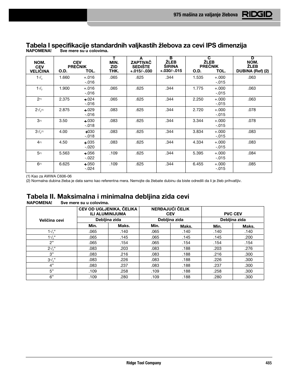975 mašina za valjanje žlebova | RIDGID Combo Roll Groover User Manual | Page 487 / 490