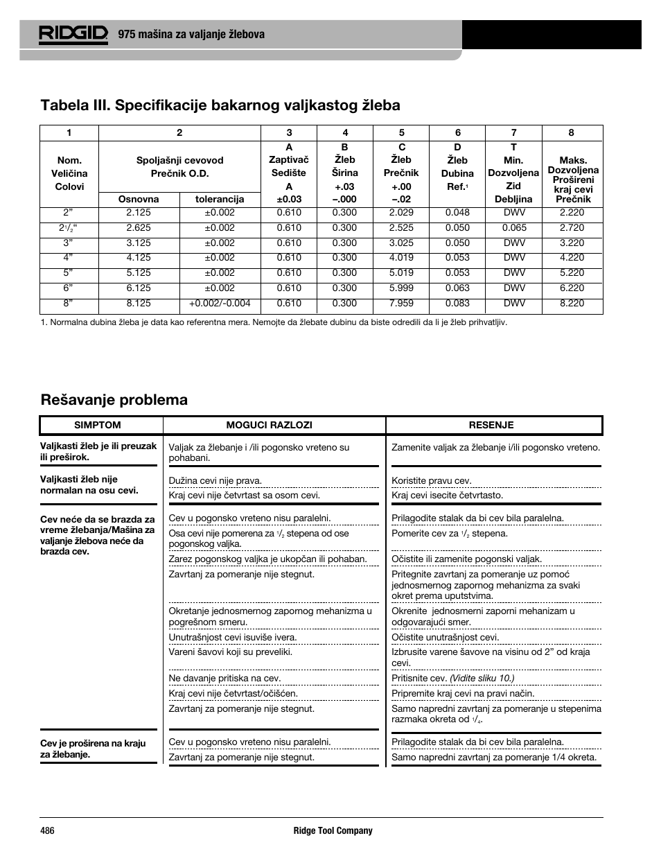 975 mašina za valjanje žlebova | RIDGID Combo Roll Groover User Manual | Page 488 / 490