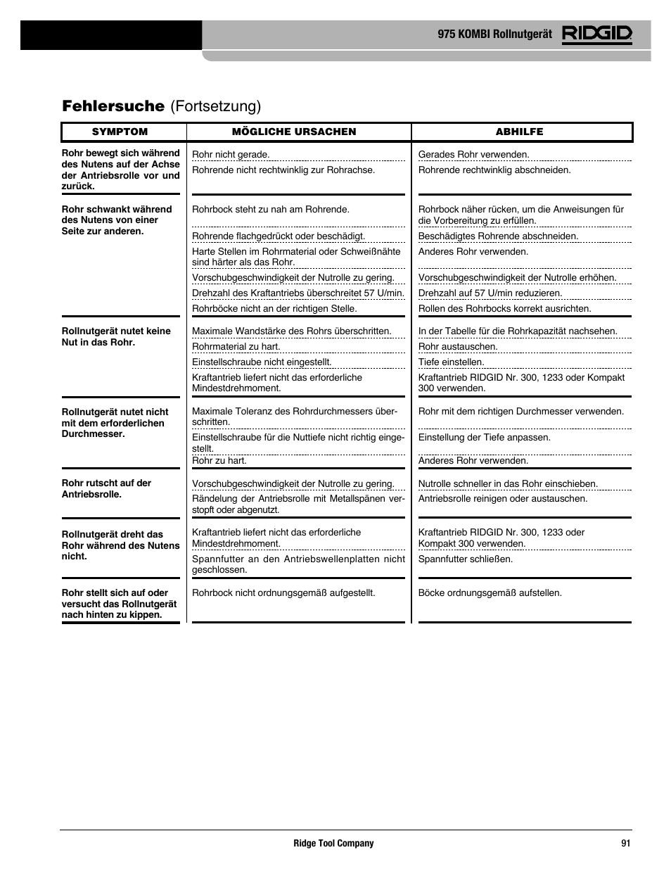 Fehlersuche (fortsetzung), 975 kombi rollnutgerät | RIDGID Combo Roll Groover User Manual | Page 93 / 490